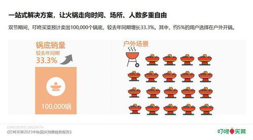金秋時(shí)令美食與藥品零售的雙重盛宴
